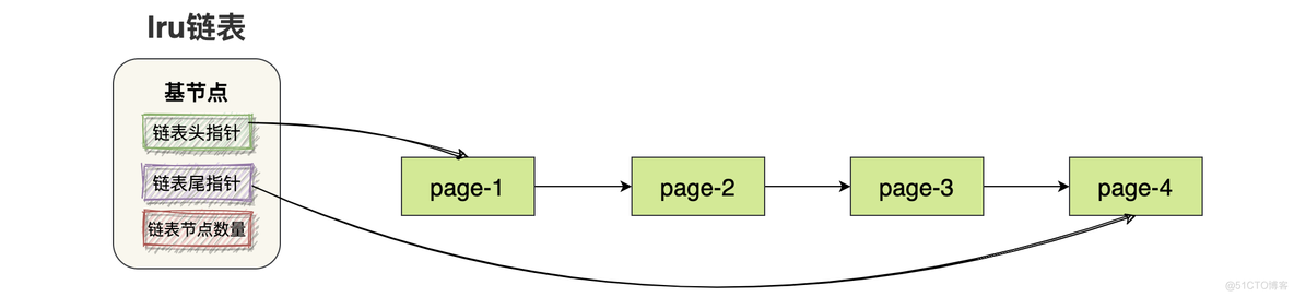 Hadoop 冷热温数据 冷热数据识别原理_Hadoop 冷热温数据