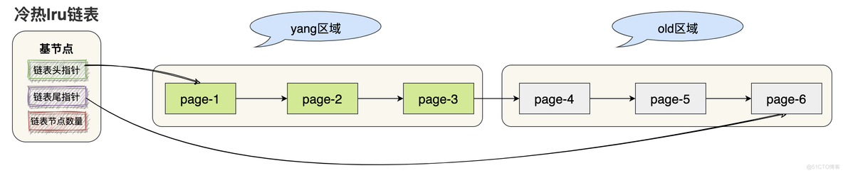 Hadoop 冷热温数据 冷热数据识别原理_数据_02