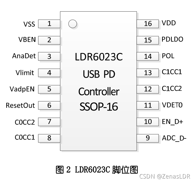 Android 麦克风共享 麦克风共享模式_芯片_04