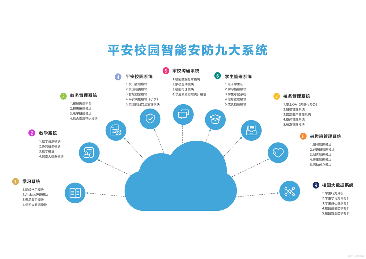 关于智慧校园建设的几点建议_数据安全_03