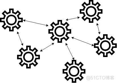 软件开发基础架构 软件开发系统架构_软件开发基础架构_02