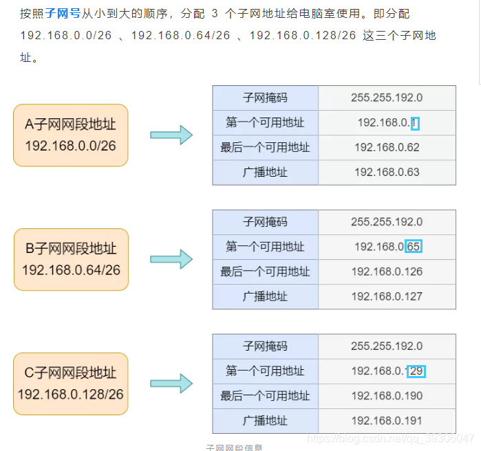 不同网段的ip可以划分至一个vlan 不同网段ping_不同网段的ip可以划分至一个vlan