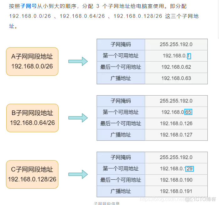 不同网段的ip可以划分至一个vlan 不同网段ping_子网掩码