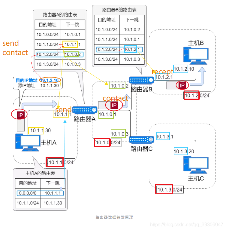 不同网段的ip可以划分至一个vlan 不同网段ping_段地址_02