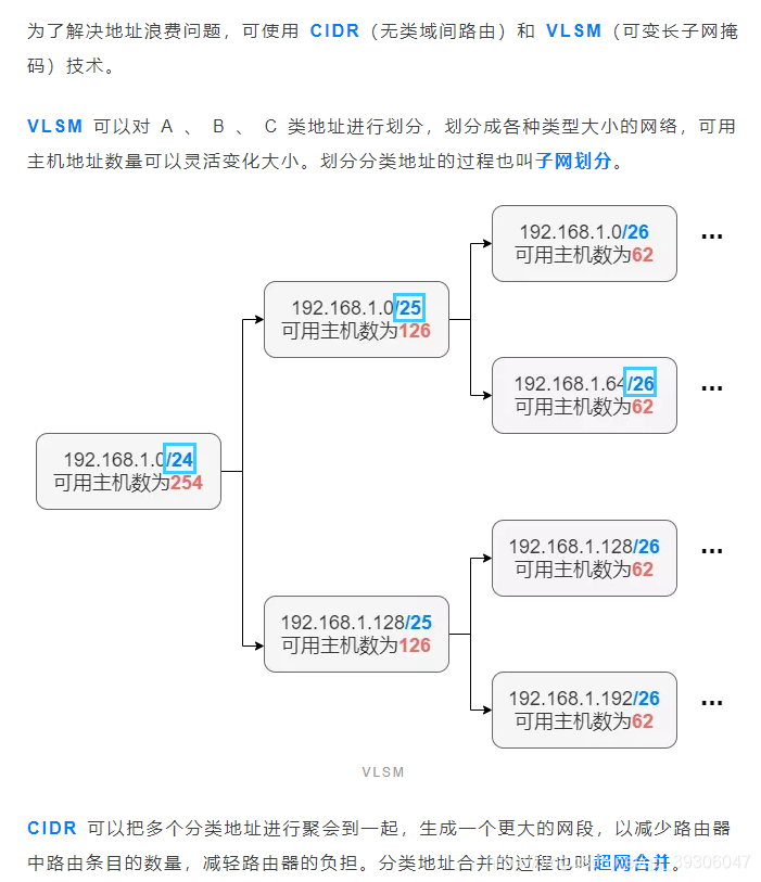 不同网段的ip可以划分至一个vlan 不同网段ping_段地址_03