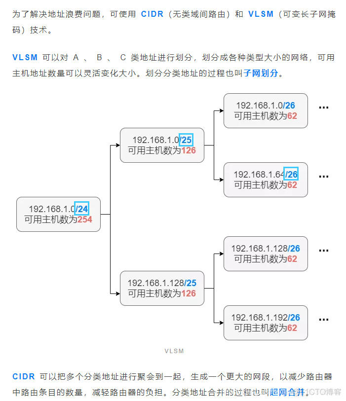 不同网段的ip可以划分至一个vlan 不同网段ping_IP_03