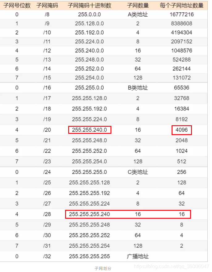 不同网段的ip可以划分至一个vlan 不同网段ping_段地址_04