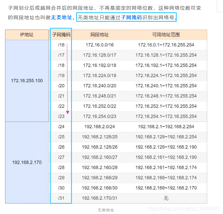 不同网段的ip可以划分至一个vlan 不同网段ping_不同网段的ip可以划分至一个vlan_05