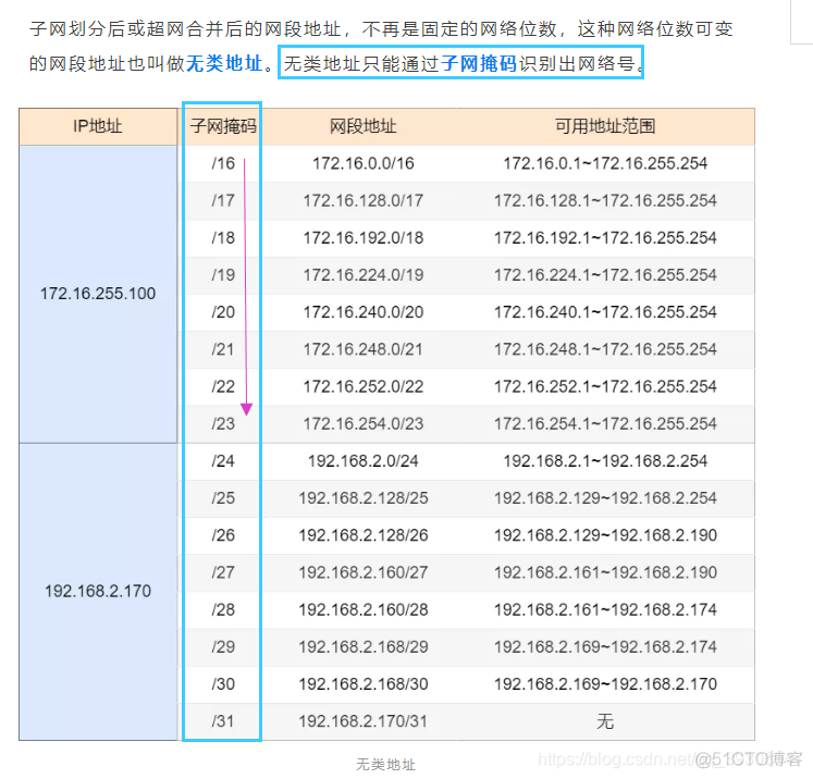 不同网段的ip可以划分至一个vlan 不同网段ping_子网掩码_05