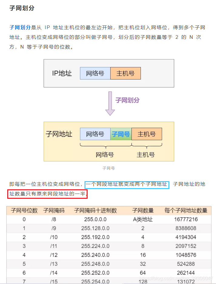 不同网段的ip可以划分至一个vlan 不同网段ping_IP_07