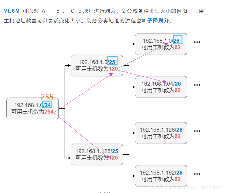 不同网段的ip可以划分至一个vlan 不同网段ping_不同网段的ip可以划分至一个vlan_08