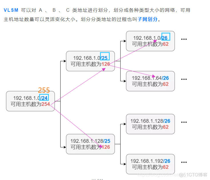 不同网段的ip可以划分至一个vlan 不同网段ping_段地址_08