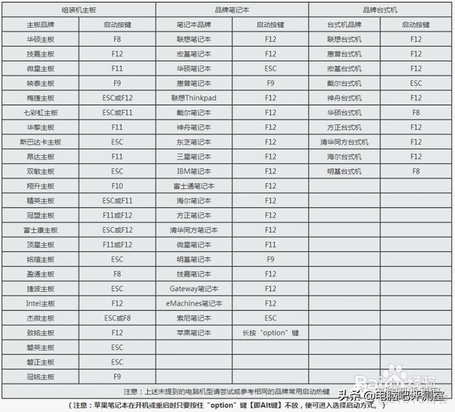 win7镜像如何注入网卡驱动 win7镜像注入nvme驱动_win7镜像如何注入网卡驱动_03