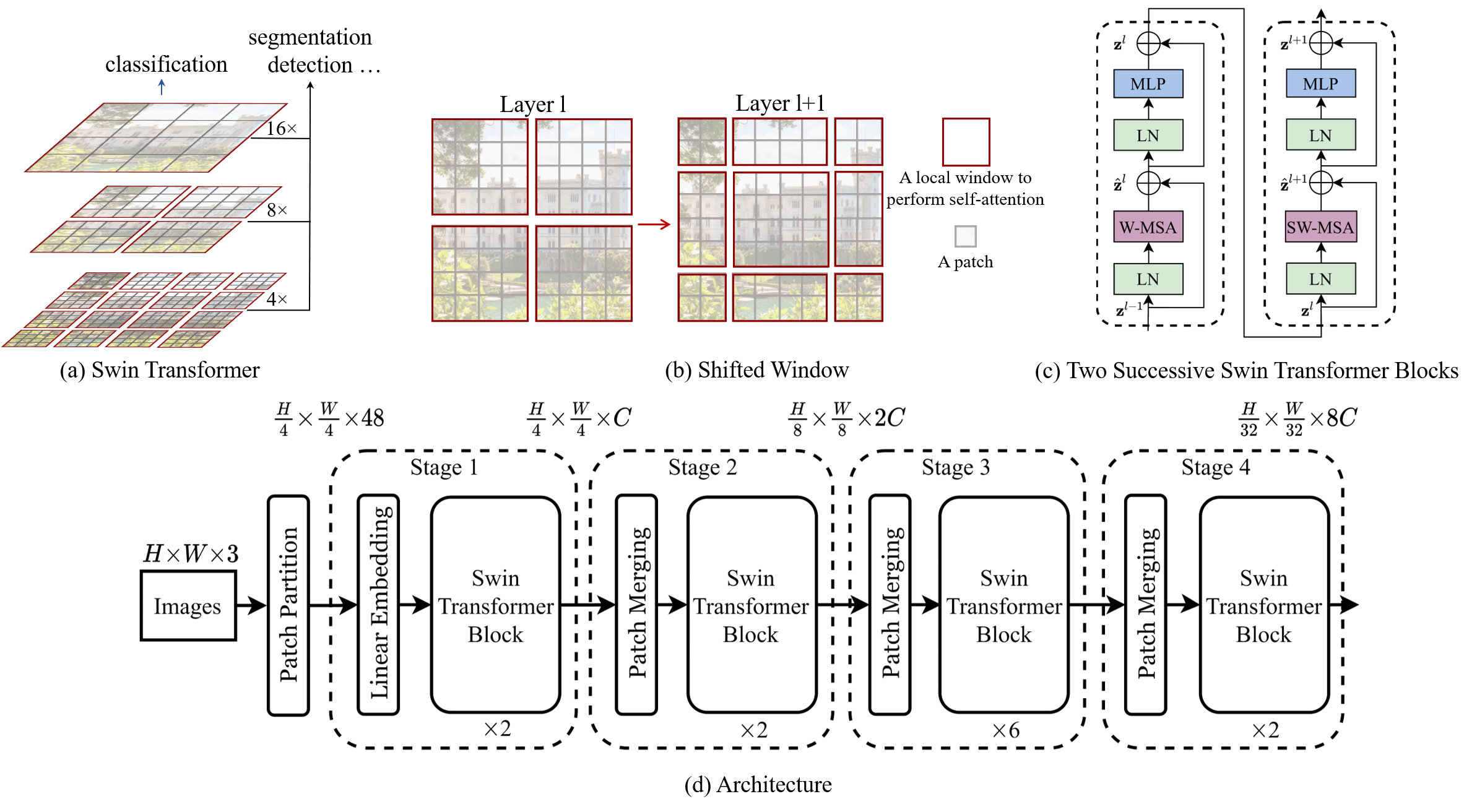 python的小波包重构函数 pytorch 小波变换_数据