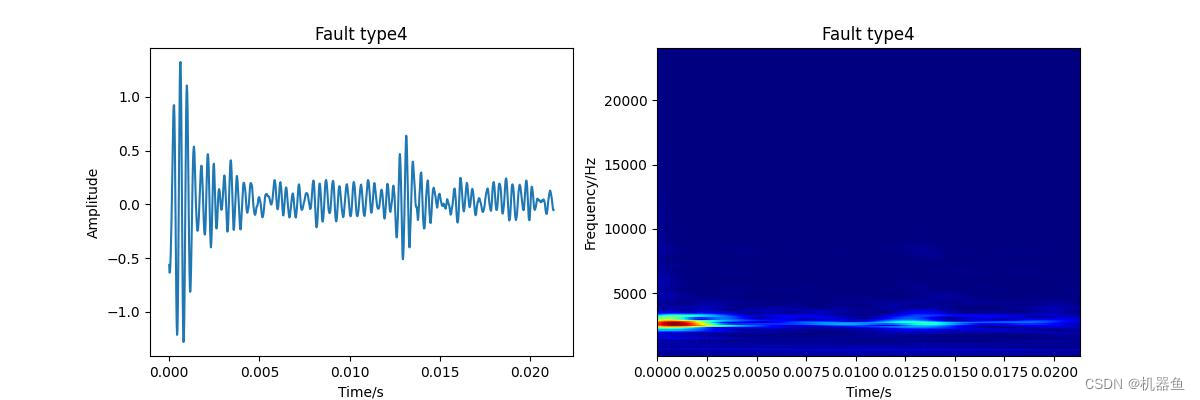 python的小波包重构函数 pytorch 小波变换_深度学习_07