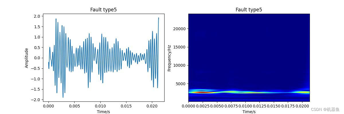 python的小波包重构函数 pytorch 小波变换_深度学习_08