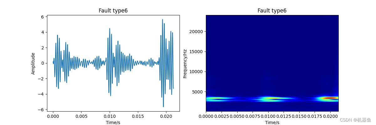 python的小波包重构函数 pytorch 小波变换_深度学习_09