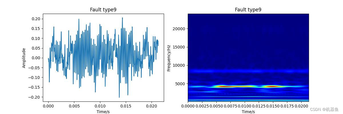 python的小波包重构函数 pytorch 小波变换_深度学习_12