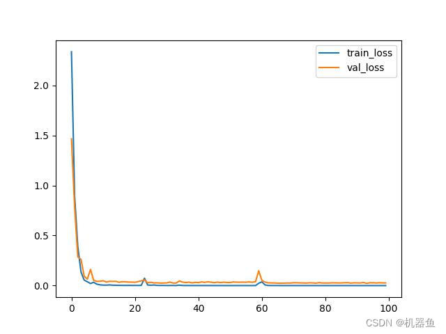 python的小波包重构函数 pytorch 小波变换_python的小波包重构函数_14