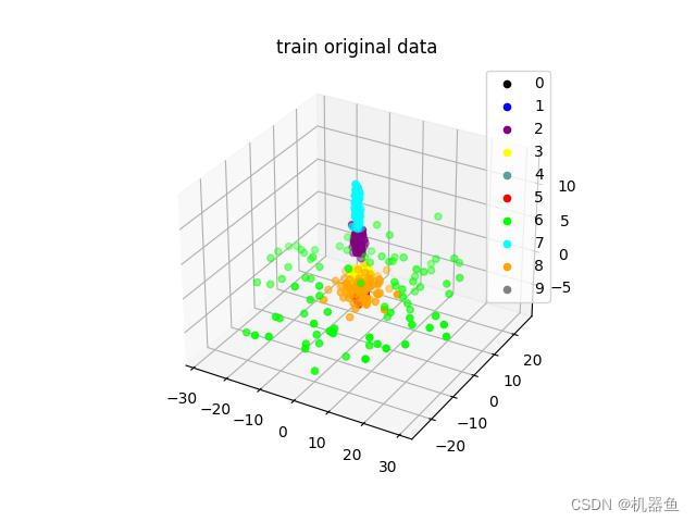 python的小波包重构函数 pytorch 小波变换_数据_15