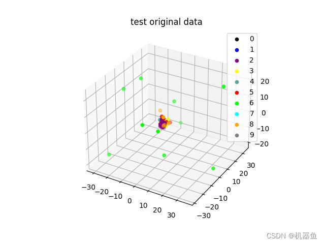 python的小波包重构函数 pytorch 小波变换_python的小波包重构函数_16