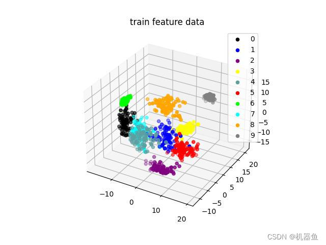 python的小波包重构函数 pytorch 小波变换_深度学习_17