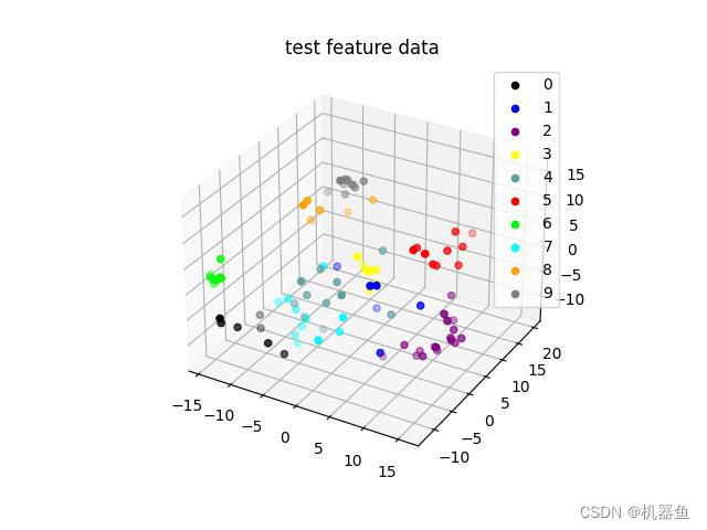 python的小波包重构函数 pytorch 小波变换_人工智能_18