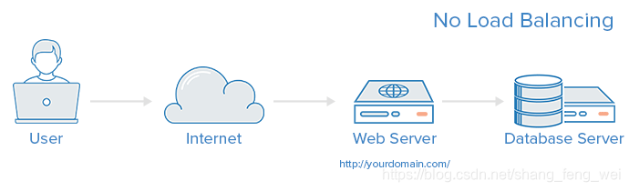 haproxy 自带的监控页面 haproxy监控指标_后端服务