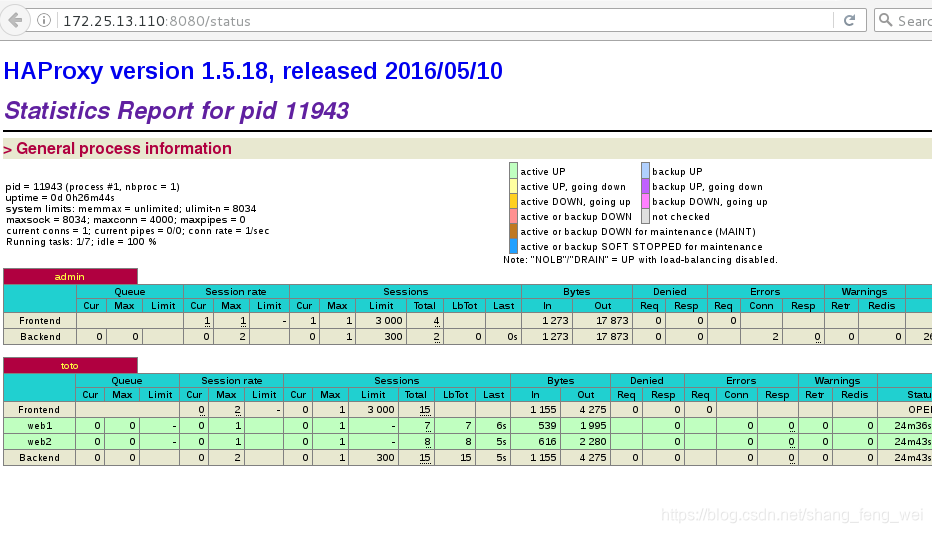 haproxy 自带的监控页面 haproxy监控指标_haproxy 自带的监控页面_07