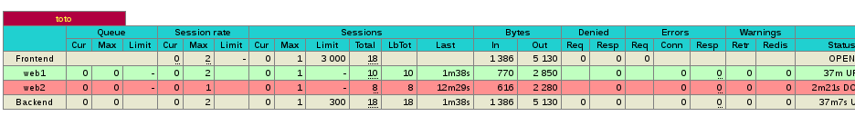 haproxy 自带的监控页面 haproxy监控指标_后端服务_08