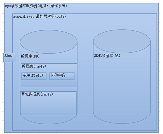 MySQL和TiDB的查询性能对比分析 db和mysql区别,MySQL和TiDB的查询性能对比分析 db和mysql区别_数据库,第1张