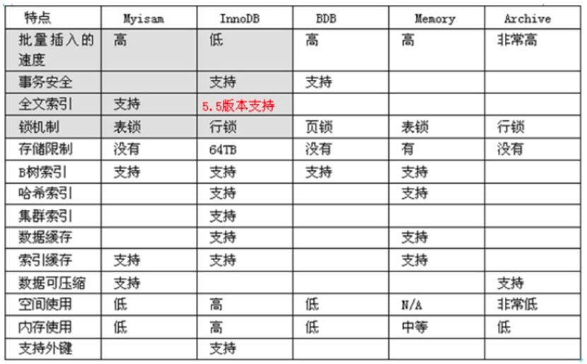 MySQL和TiDB的查询性能对比分析 db和mysql区别,MySQL和TiDB的查询性能对比分析 db和mysql区别_MySQL和TiDB的查询性能对比分析_02,第2张