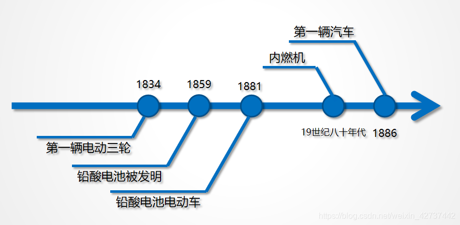 BMS在电池在电池包中的架构分布 电池组bms_BMS