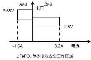 BMS在电池在电池包中的架构分布 电池组bms_BMS_05