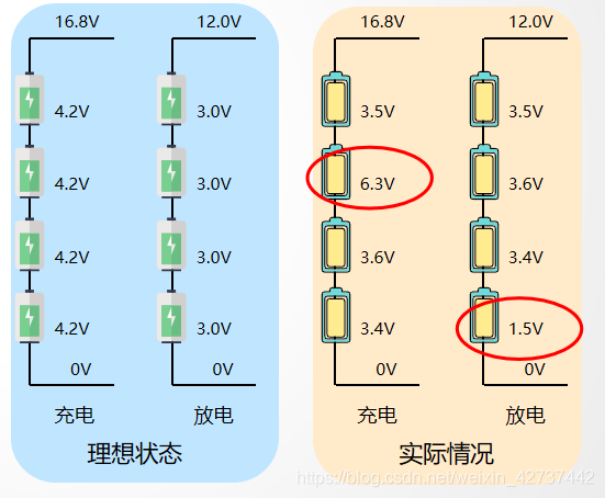 BMS在电池在电池包中的架构分布 电池组bms_电动汽车_08