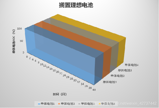 BMS在电池在电池包中的架构分布 电池组bms_BMS_10