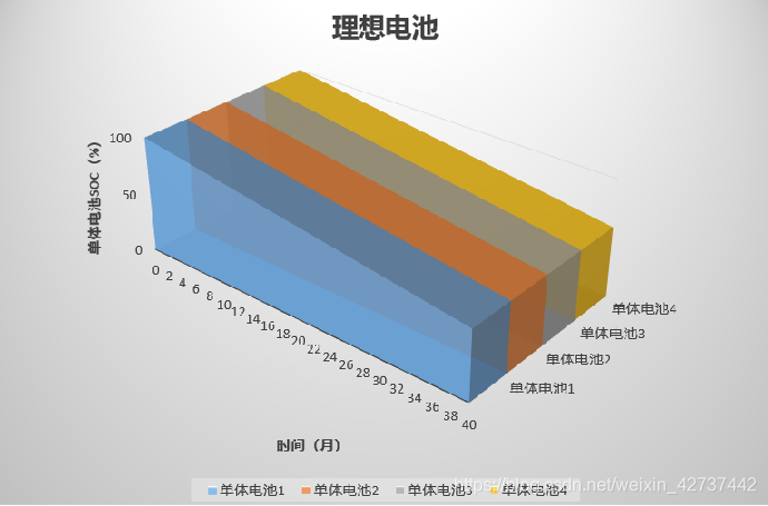 BMS在电池在电池包中的架构分布 电池组bms_迭代_11