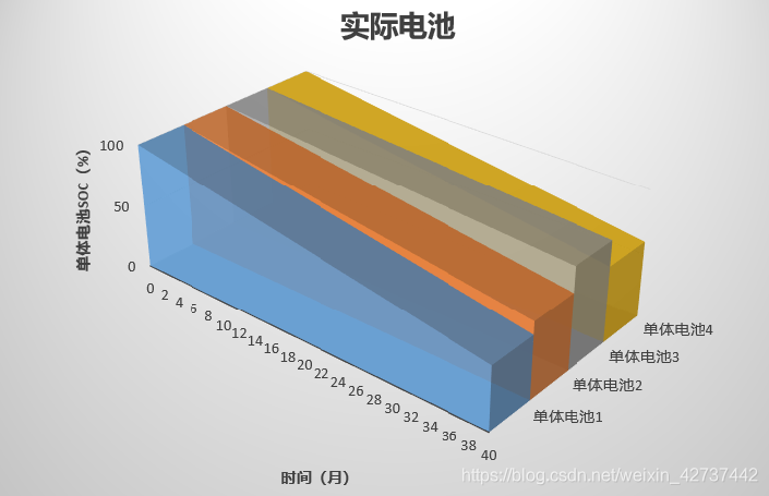 BMS在电池在电池包中的架构分布 电池组bms_BMS在电池在电池包中的架构分布_12