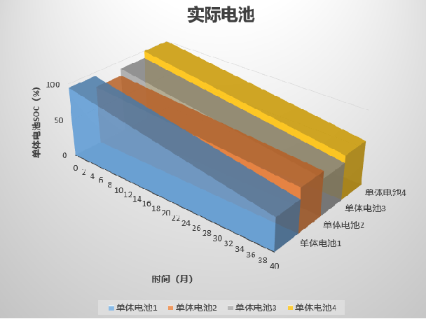 BMS在电池在电池包中的架构分布 电池组bms_迭代_13