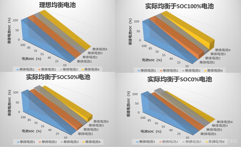 BMS在电池在电池包中的架构分布 电池组bms_电动汽车_14