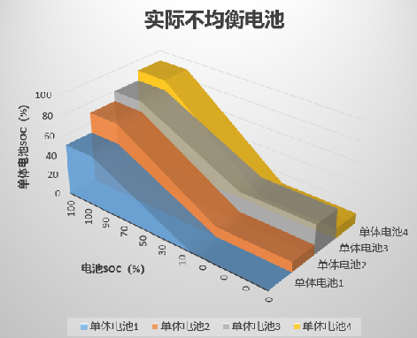 BMS在电池在电池包中的架构分布 电池组bms_BMS在电池在电池包中的架构分布_15