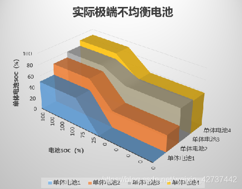 BMS在电池在电池包中的架构分布 电池组bms_电动汽车_16