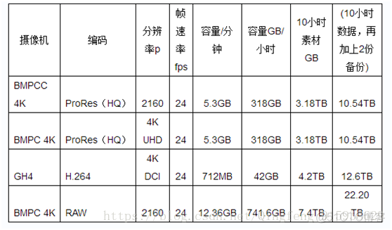 4k高清视频 编解码 Android 4k视频如何解码_最新实时渲染卡顿慢问题_02