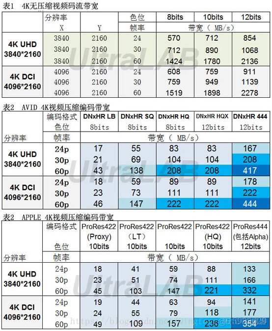 4k高清视频 编解码 Android 4k视频如何解码_4k高清视频 编解码 Android_03