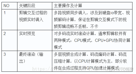 4k高清视频 编解码 Android 4k视频如何解码_4k高清视频 编解码 Android_05