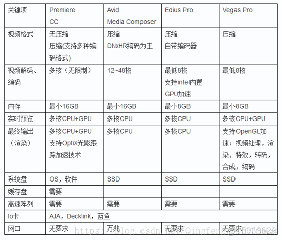 4k高清视频 编解码 Android 4k视频如何解码_4k高清视频 编解码 Android_06