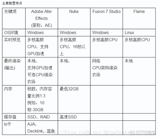 4k高清视频 编解码 Android 4k视频如何解码_最新实时渲染卡顿慢问题_07