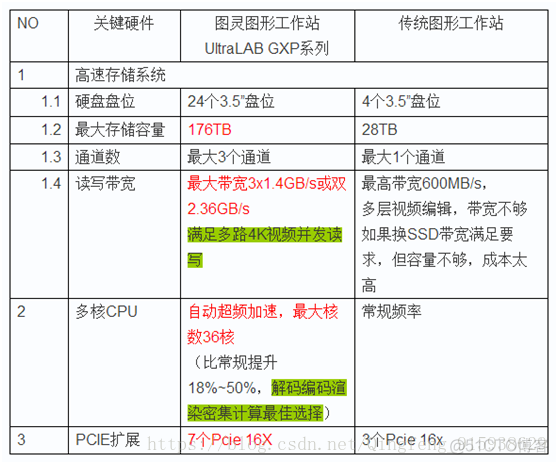 4k高清视频 编解码 Android 4k视频如何解码_最新实时渲染卡顿慢问题_08