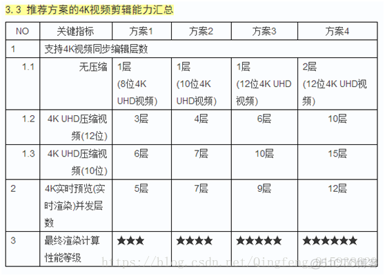 4k高清视频 编解码 Android 4k视频如何解码_最新实时渲染卡顿慢问题_11