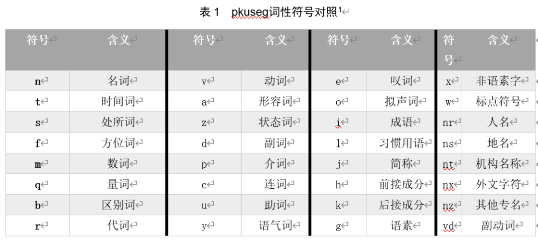 自然语言模型优化方法 自然语言处理问题_中文分词_03